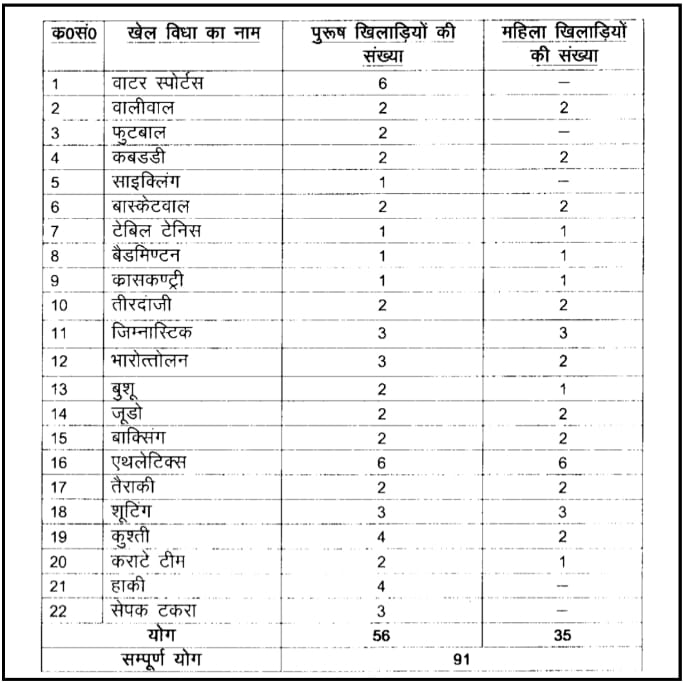 UP Police Vacancy 2023