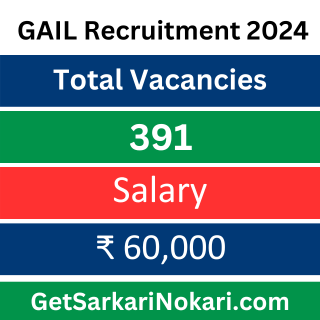  GAIL Recruitment 2024