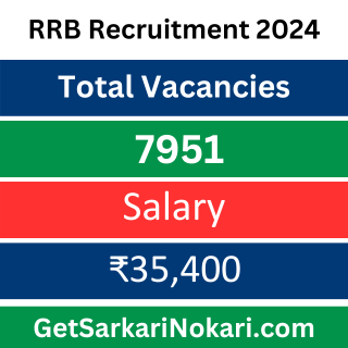 RRB Recruitment 2024 2